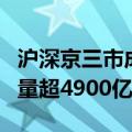 沪深京三市成交额突破1万亿元 较昨日此时缩量超4900亿元