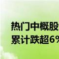 热门中概股普涨 纳斯达克中国金龙指数本周累计跌超6%