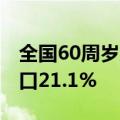 全国60周岁及以上老年人口超2.96亿 占总人口21.1%