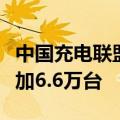 中国充电联盟：2024年9月公共充电桩环比增加6.6万台