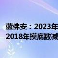 蓝佛安：2023年末全国纳入政府债务信息平台的隐性债务比2018年摸底数减少了50%