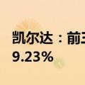 凯尔达：前三季度净利润同比预增70.92%-89.23%