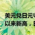 美元兑日元USD/JPY涨至149.63，创8月2日以来新高，日内上涨0.3%