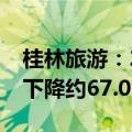 桂林旅游：2024年前三季度净利润预计同比下降约67.05%