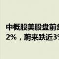 中概股美股盘前多数下跌，小鹏汽车跌4.5%，阿里巴巴跌近2%，蔚来跌近3%