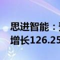 思进智能：预计2024年前三季度净利润同比增长126.25%-140.00%