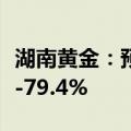 湖南黄金：预计前三季度净利润同比增68.5%-79.4%