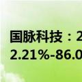 国脉科技：2024年前三季度净利润预计增长52.21%-86.03%