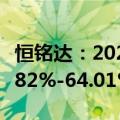 恒铭达：2024年前三季度净利润预计增长35.82%-64.01%