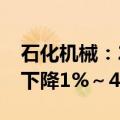 石化机械：2024年前三季度净利润预计同比下降1%～4%