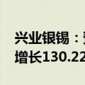 兴业银锡：预计2024年前三季度净利润同比增长130.22%-148.64%