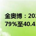 金奥博：2024年前三季度净利润预计增长31.79%至40.45%