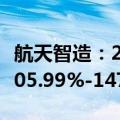 航天智造：2024年前三季度净利润预计增长105.99%-147.19%