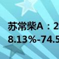 苏常柴A：2024年前三季度净利润预计下降68.13%-74.50%