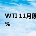 WTI 11月原油期货收跌1.73美元，跌幅2.29%