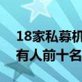 18家私募机构现身8只中证A500ETF份额持有人前十名