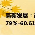 高新发展：前三季度净利润预计同比下降48.79%-60.61%