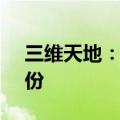 三维天地：股东拟减持不超过2.07%公司股份