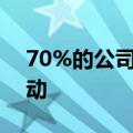 70%的公司投资漏洞评估主要是为了积极主动