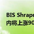 BIS Shrapnel：悉尼办公室租金在未来三年内将上涨90％